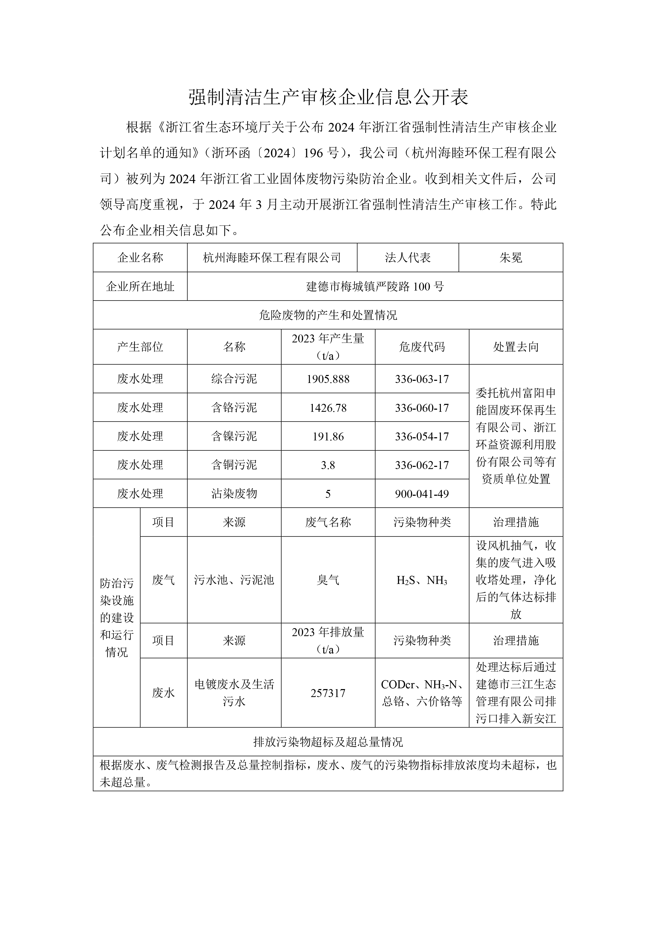 強制清潔生產審核企業信息公開表（公示）.jpg